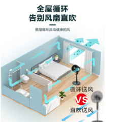艾美特电风扇遥控定时家用涡轮通风对流落地扇空气循环扇